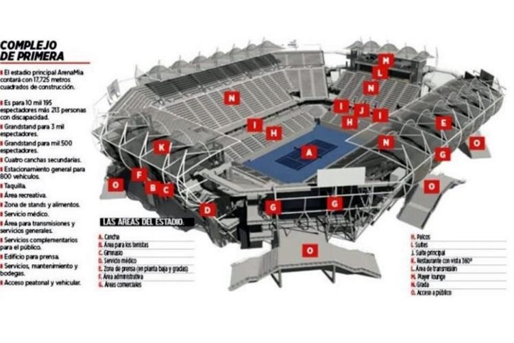 Nueva casa para el Abierto Mexicano