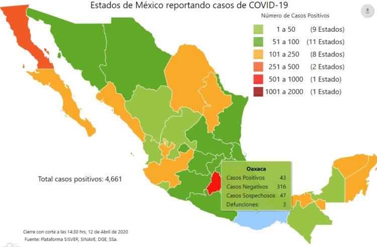 Aumentan a 4,661 los casos positivos de Covid-19 en México