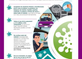 Recomendaciones para mantener tu auto libre de COVID-19