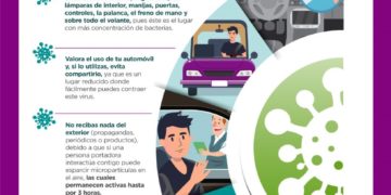 Recomendaciones para mantener tu auto libre de COVID-19
