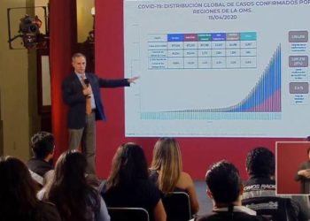 Suben a 5,847 los casos positivos de Covid-19 en México