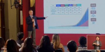 Suben a 5,847 los casos positivos de Covid-19 en México