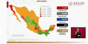 Llega a 7,497 casos de coronavirus en México; 650 muertos