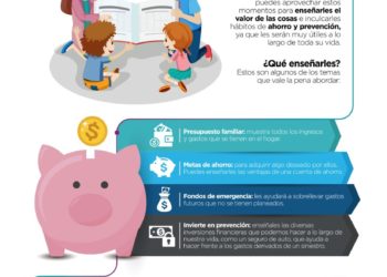 La importancia de las finanzas para los niños