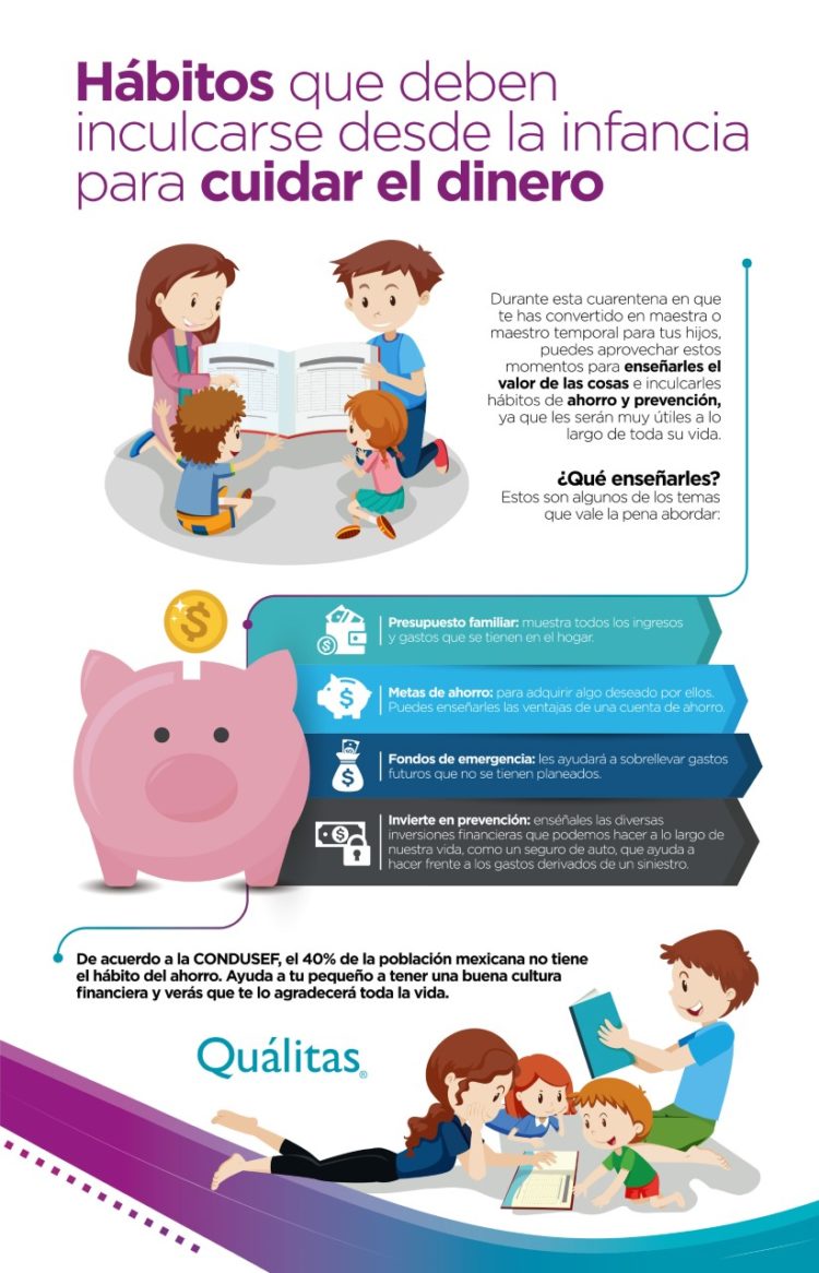 La importancia de las finanzas para los niños