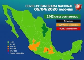 Suman 2,143 casos positivos de Covid-19 en México