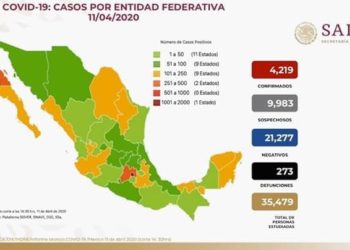Se dispara a 4,219 casos de coronavirus en México
