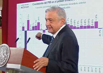 Viene la etapa más difícil para la economía del país por el Covid-19: AMLO