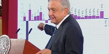 Viene la etapa más difícil para la economía del país por el Covid-19: AMLO