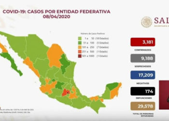 Aumentan a 3 mil 181 casos positivos de Covid-19 en México