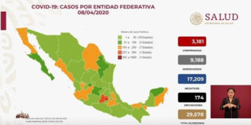 Aumentan a 3 mil 181 casos positivos de Covid-19 en México