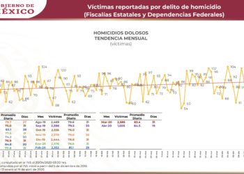 México vivió el día más violento del año