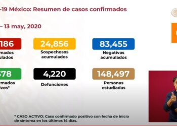 Asciende a 40,186 los casos positivos de Covid-19 en México
