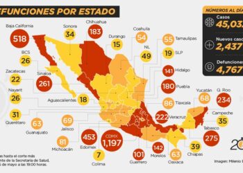 México alcanza 45,032 casos de coronavirus