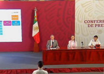 Suben a 20,739 los casos de coronavirus en México