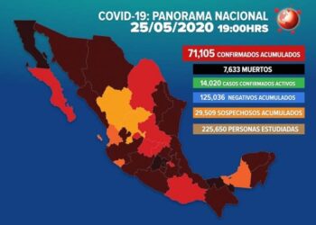 Sube a siete mil 633 número de muertos por Covid-19 en México
