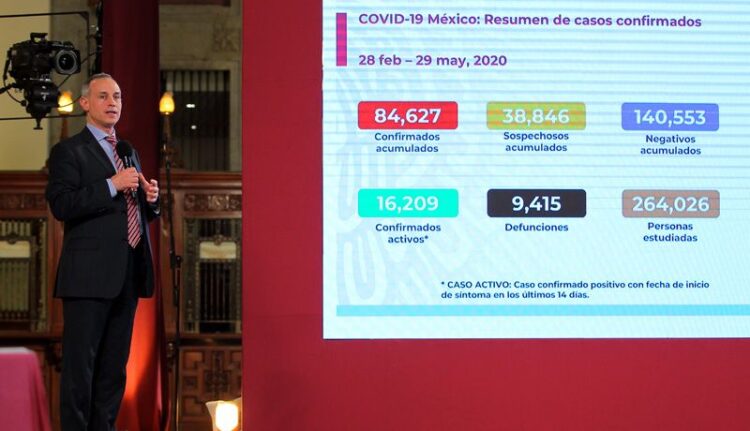 Suben a 84,627 los casos positivos de Covid-19 en México