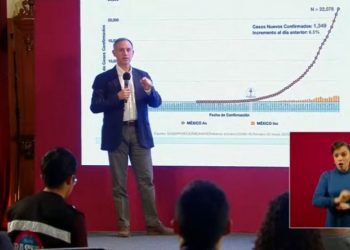 Van ya 22 mil 088 casos de Covid-19 en México