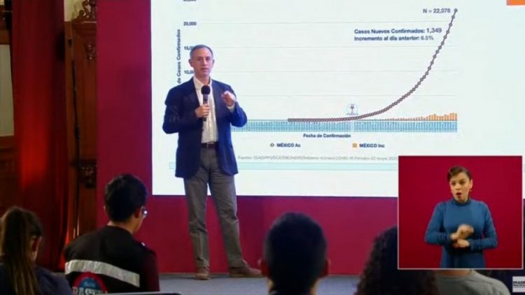 Van ya 22 mil 088 casos de Covid-19 en México