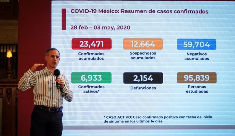 Suman 23,471 los casos positivos de Covid-19 en México