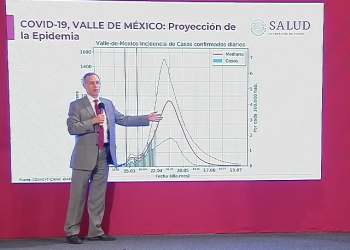 El 6 de mayo la pandemia del Covid-19 alcanzaría su pico máximo de transmisión: Gatell