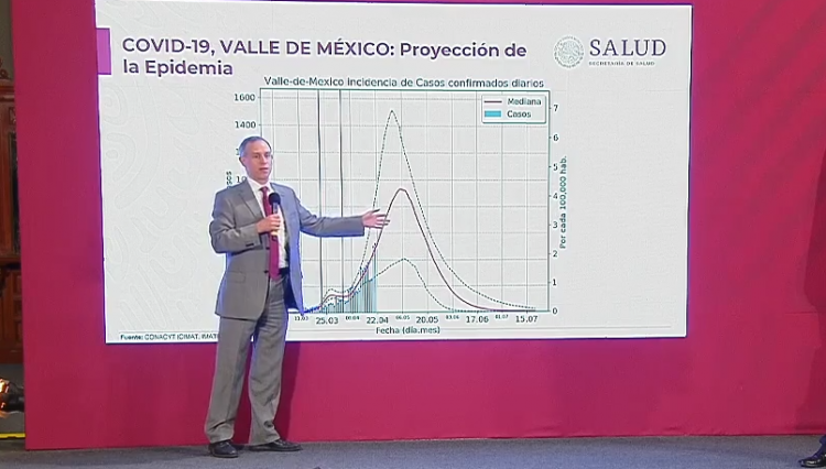 El 6 de mayo la pandemia del Covid-19 alcanzaría su pico máximo de transmisión: Gatell