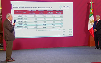 Hay 8 mil 113 camas de terapia intensiva para atender pacientes COVID-19