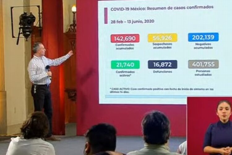 México supera 140 mil casos de coronavirus y casi 17 mil muertos