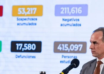 Rebasa 150 mil casos de Coronavirus en México y 17,580 muertos