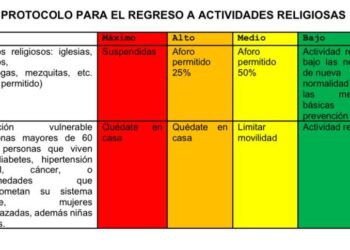 Presentan protocolo con recomendaciones a iglesias