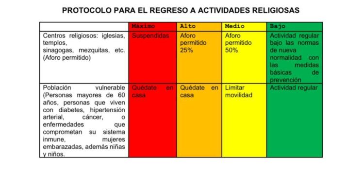 Presentan protocolo con recomendaciones a iglesias