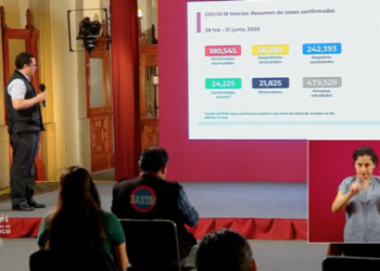 Aumentan a 180,545 los casos positivos de covid-19 en México