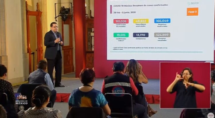 Asciende a 13 mil 170 la cifra de muertos por Covid-19 en México