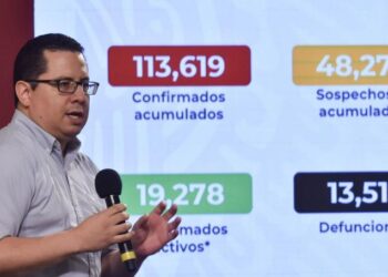 Suben a 113,619 los casos positivos de Covid-19 en México