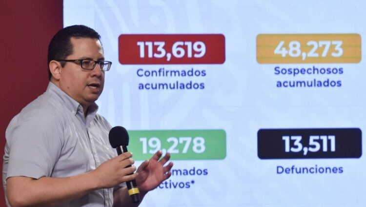 Suben a 113,619 los casos positivos de Covid-19 en México