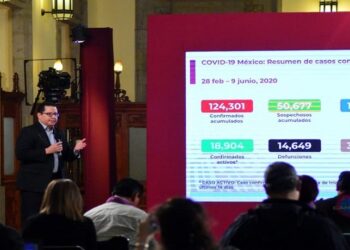 Sube a 14 mil 649 número de muertos por coronavirus en México