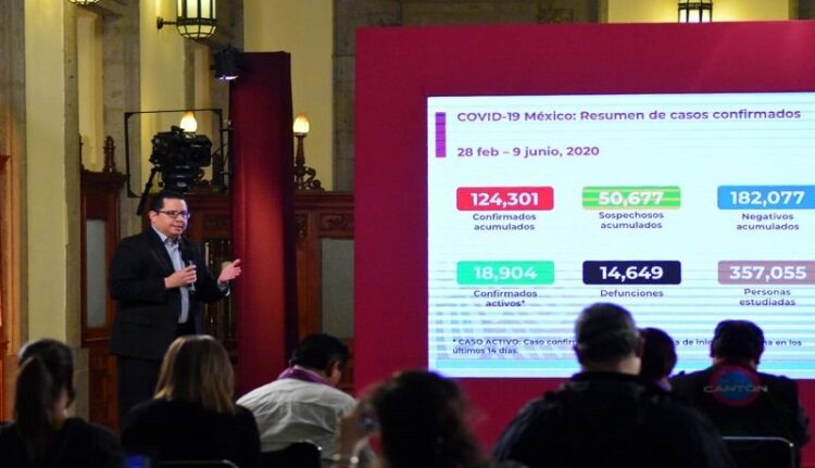 Sube a 14 mil 649 número de muertos por coronavirus en México