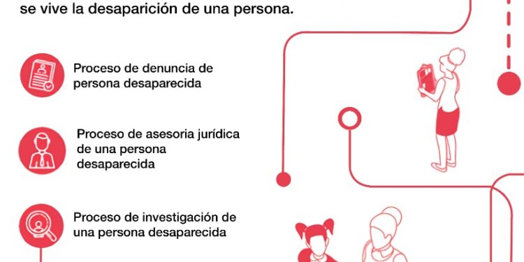 Presentan Gúia Ciudadana para Búsqueda de Personas Desaparecidas
