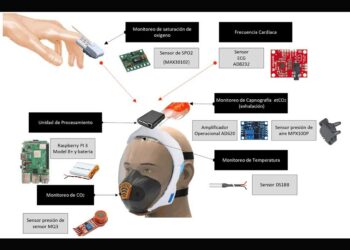 Desarrolla IPN careta inteligente para monitorear a pacientes covid