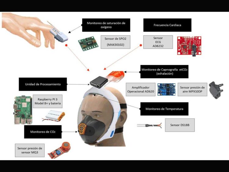 Desarrolla IPN careta inteligente para monitorear a pacientes covid