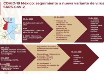 Paciente con nueva variante de covid se encuentra intubado: Ssa