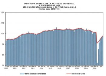 Se desacelera otra vez la actividad industrial en México