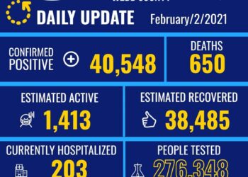Llega a 650 fallecimientos por Covid-19 en Laredo, Texas