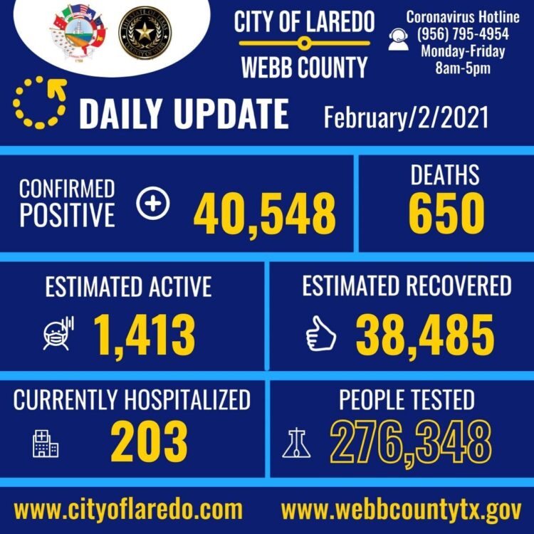 Llega a 650 fallecimientos por Covid-19 en Laredo, Texas