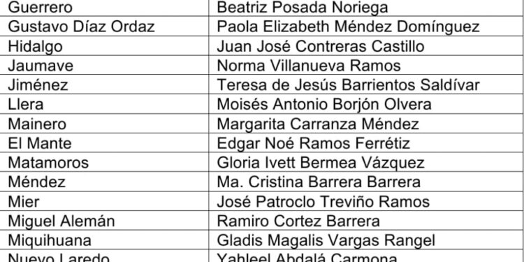 PAN solicita registro de candidatos a alcaldes y diputados ante el IETAM