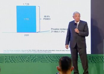 ‘Por voluntad presidencial’, disminuyen impuestos a Pemex en 73 mil mdp