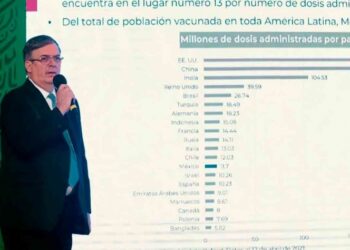 En abril llegarán seis millones 400 mil dosis de vacunas contra COVID a México