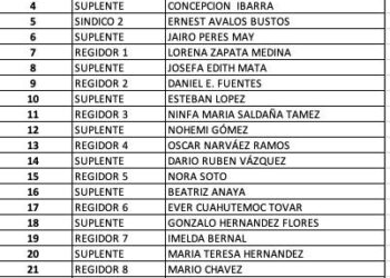 Circula en redes sociales “planilla” de Eduardo Gattás, “gallo” de Morena en Victoria