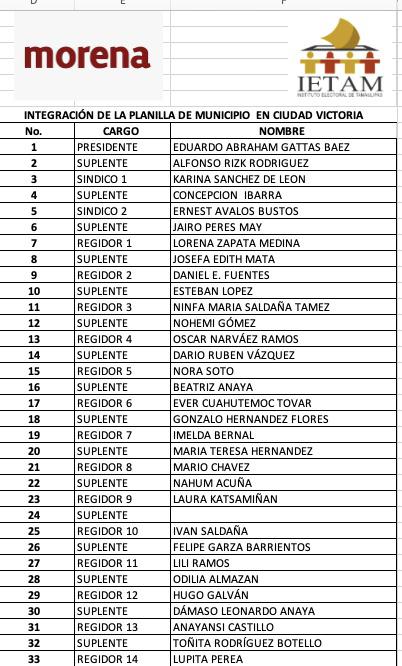 Circula en redes sociales “planilla” de Eduardo Gattás, “gallo” de Morena en Victoria