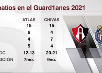 Chivas vs Atlas quien se llevara el clasico Tapatio?